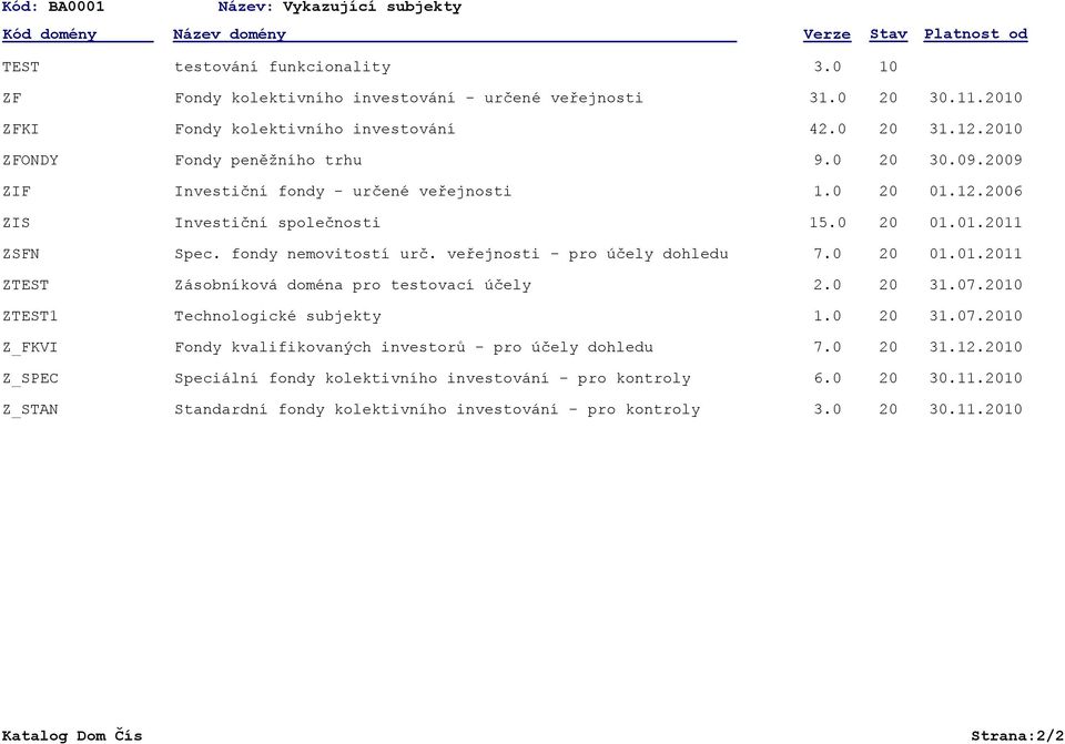 fondy nemovitostí urč. veřejnosti - pro účely dohledu 7.0 01.01.11 ZTEST Zásobníková doména pro testovací účely 2.0 31.07.10 ZTEST1 Technologické subjekty 1.0 31.07.10 Z_FKVI Fondy kvalifikovaných investorů - pro účely dohledu 7.