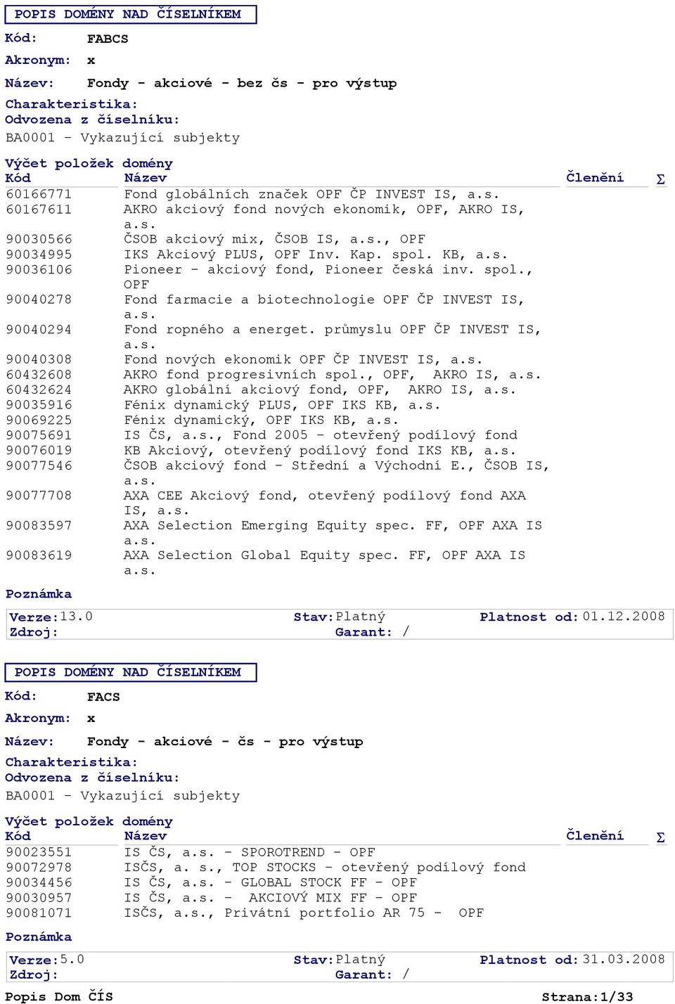 90083619 Fond globálních značek ČP INVEST IS, AKRO akciový fond nových ekonomik,, AKRO IS, ČSOB akciový mi, ČSOB IS,, IKS Akciový PLUS, Inv. Kap. spol. KB, Pioneer - akciový fond, Pioneer česká inv.