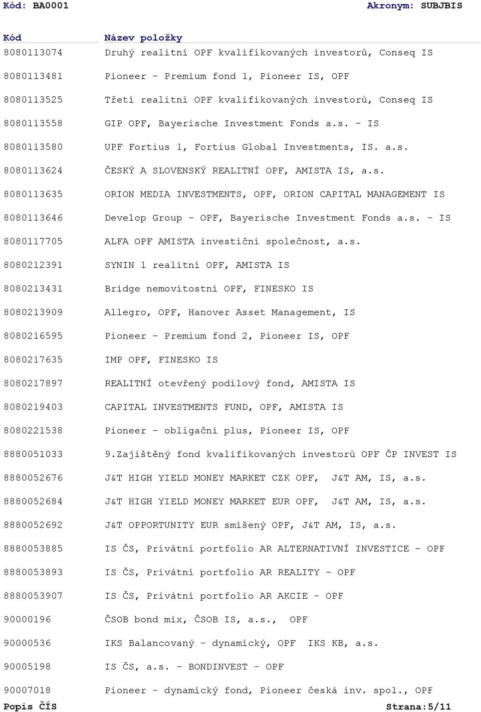 Pioneer - Premium fond 1, Pioneer IS, Třetí realitní kvalifikovaných investorů, Conseq IS GIP, Bayerische Investment Fonds - IS UPF Fortius 1, Fortius Global Investments, IS.