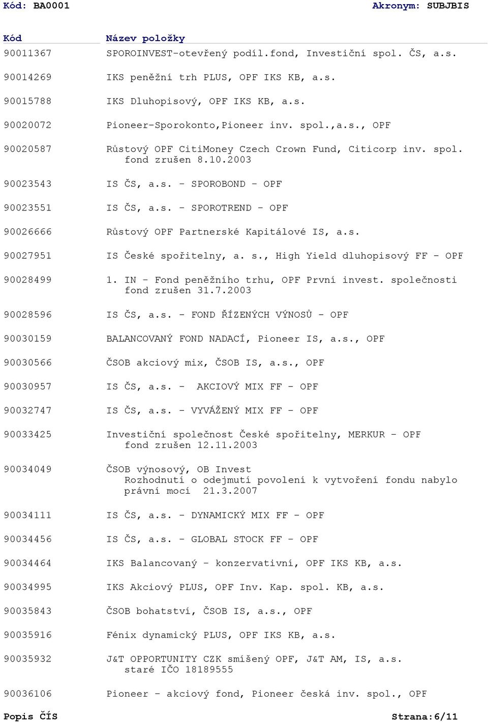 ČS, IKS peněžní trh PLUS, IKS KB, IKS Dluhopisový, IKS KB, Pioneer-Sporokonto,Pioneer inv. spol.,, Růstový CitiMoney Czech Crown Fund, Citicorp inv. spol. fond zrušen 8.10.