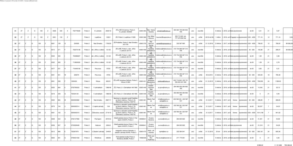 2016, od 6žská plynárenská do 63 3,41 21 5,97 32 27 Z G 100 Z 0001 133 Z Praha 3 Lupáčova 1200/1 ZŠ, Praha 3, Lupáčova 1/1200 63831368 Ing. Milan Hausner hausner@lupacovka.cz 222 715 691 úst.