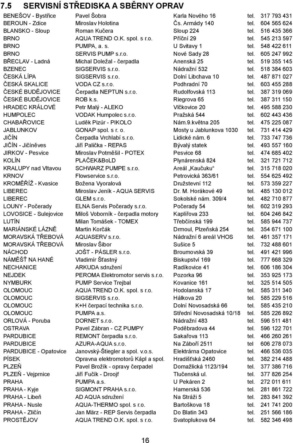 605 247 992 BŘECLAV - Ladná Michal Doležal - čerpadla Anenská 25 tel. 519 355 145 BZENEC SIGSERVIS s.r.o. Nádražní 532 tel. 518 384 603 ČESKÁ LÍPA SIGSERVIS s.r.o. Dolní Libchava 10 tel.