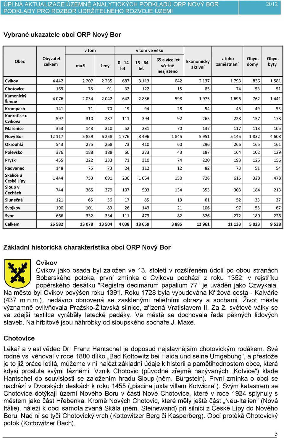 ORP jako osada byl založen ve století v rozšířeném údolí po obou stranách Boberského potoka, první zmínka o u pochází z roku : v rejstříku popérského desátku "Registra decimarum papalium " je uváděn