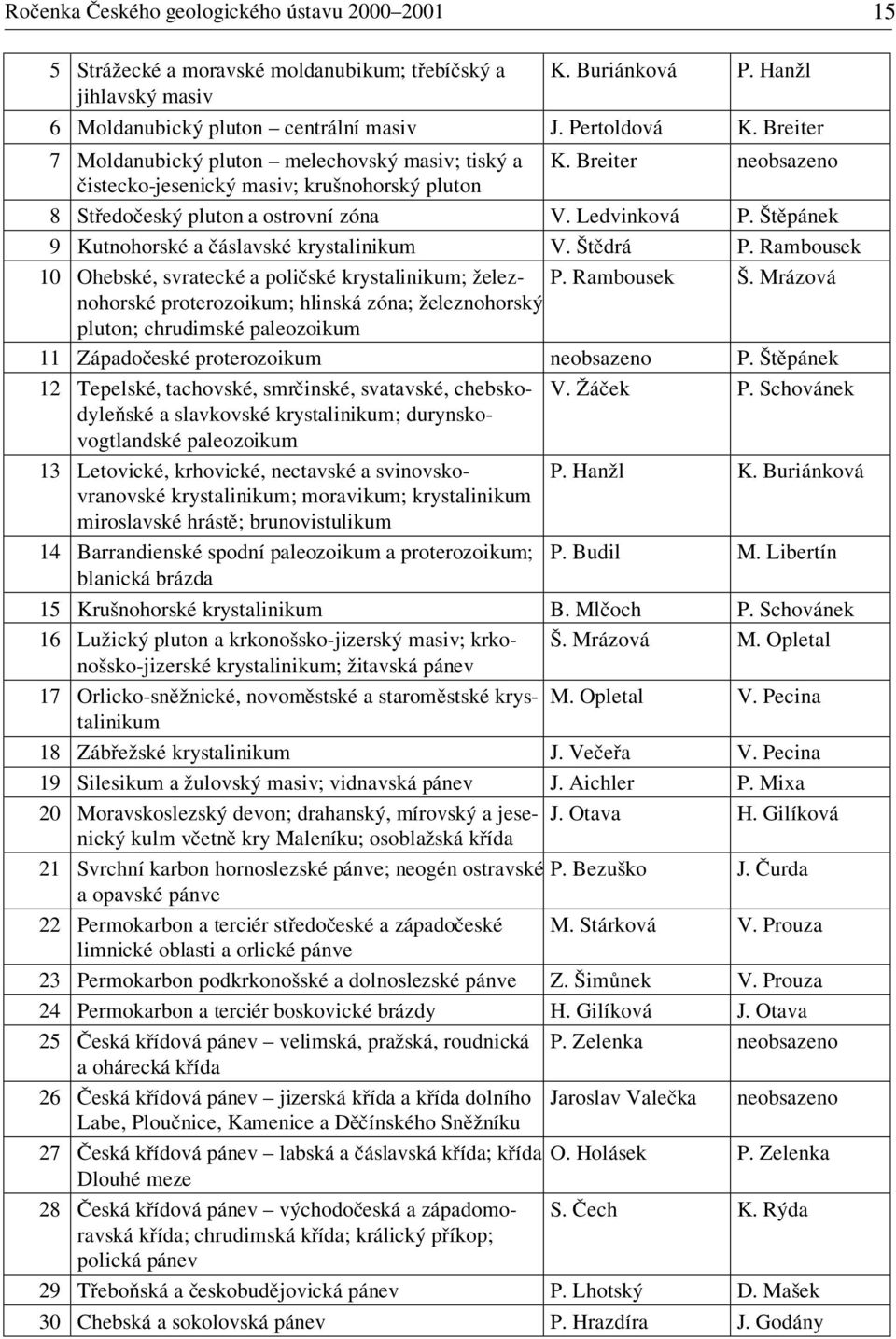 Štěpánek 9 Kutnohorské a čáslavské krystalinikum V. Štědrá P. Rambousek 10 Ohebské, svratecké a poličské krystalinikum; železnohorské P. Rambousek Š.