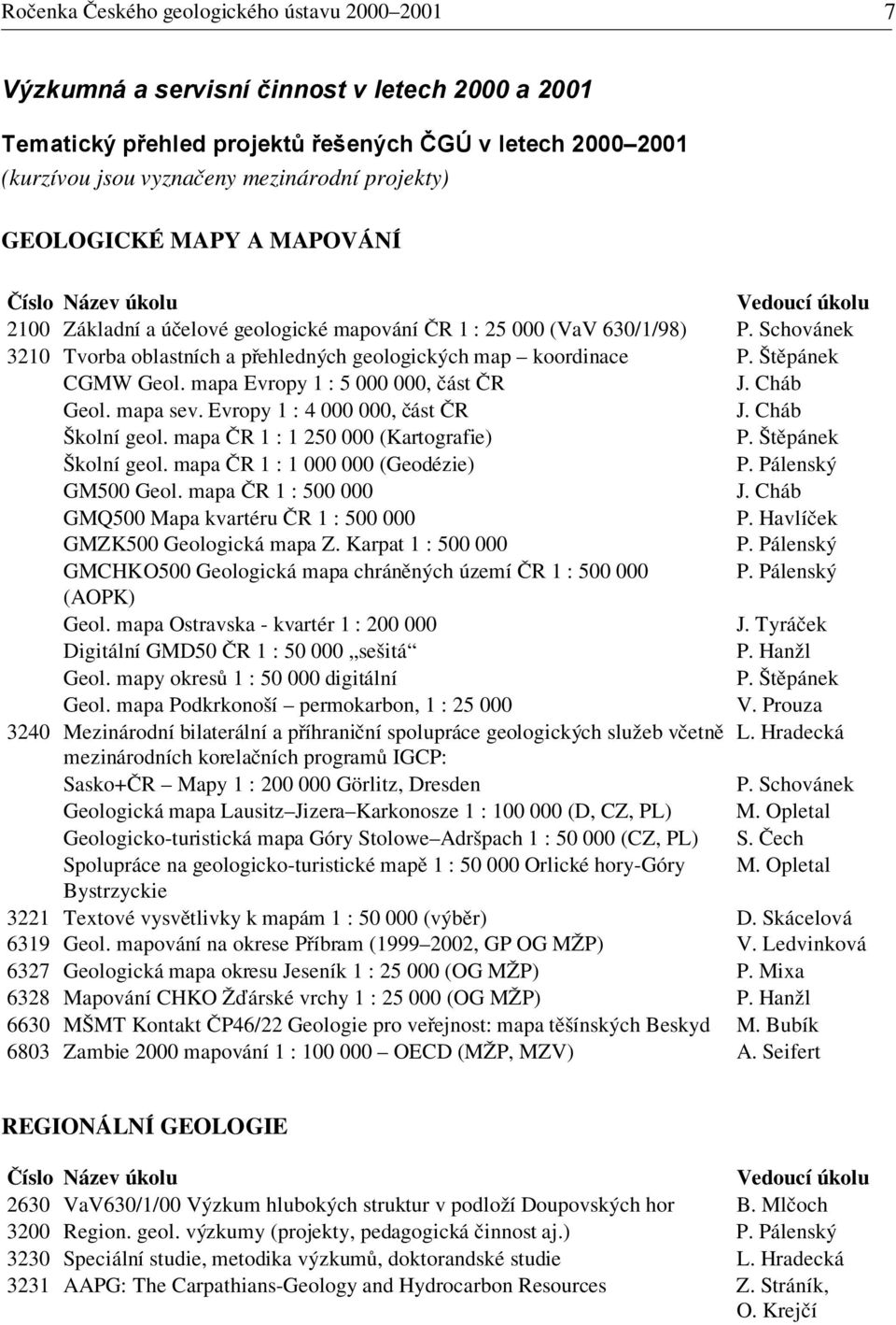 Schovánek 3210 Tvorba oblastních a přehledných geologických map koordinace P. Štěpánek CGMW Geol. mapa Evropy 1 : 5 000 000, část ČR J. Cháb Geol. mapa sev. Evropy 1 : 4 000 000, část ČR J.