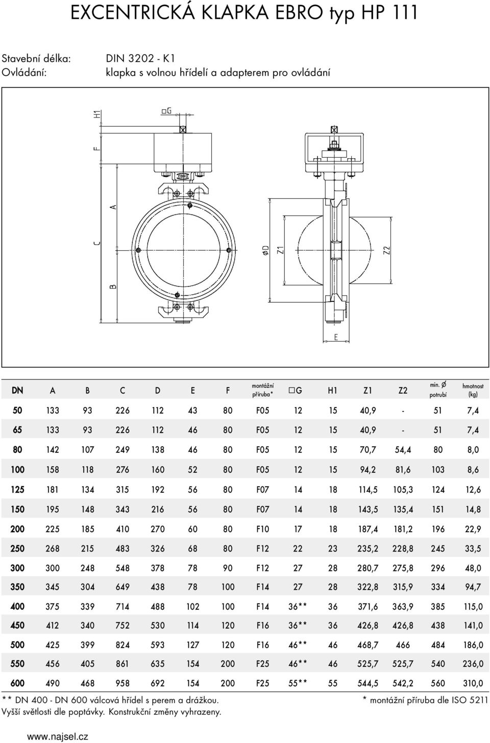 montážní příruba* G H Z Z2 50 33 93 226 2 43 80 F05 2 5 40,9-5 7,4 65 33 93 226 2 46 80 F05 2 5 40,9-5 7,4 80 42 07 249 38 46 80 F05 2 5 70,7 54,4 80 8,0 00 58 8 276 60 52 80 F05 2 5 94,2 8,6 03 8,6