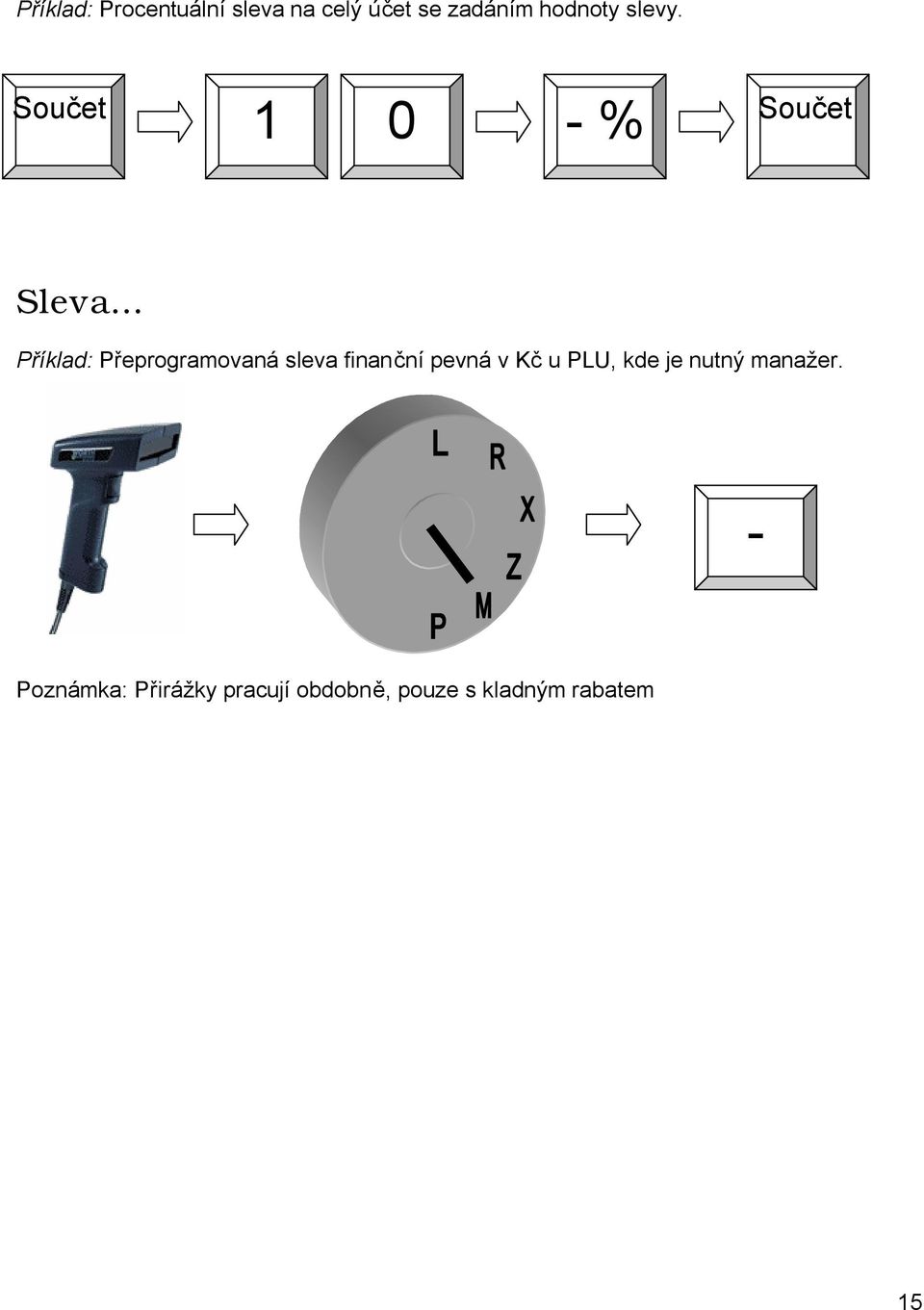 .. Příklad: Přeprogramovaná sleva finanční pevná v Kč u PLU,