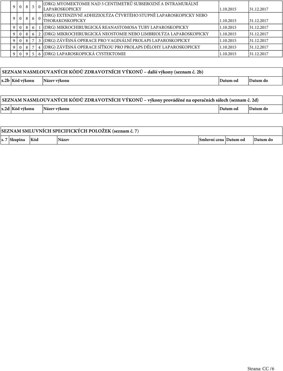 LAPAROSKOPICKÁ CYSTEKTOMIE 1.10.2015 31.12.2017 SEZNAM NASMLOUVANÝCH KÓDŮ ZDRAVOTNÍCH VÝKONŮ další výkony (seznam č. 2b) s.
