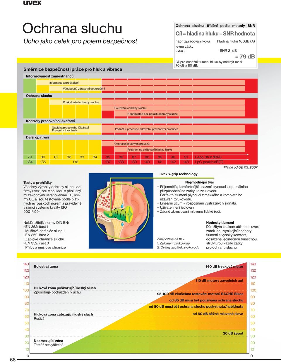 Směrnice bezpečnosti práce pro hluk a vibrace Informovanost zaměstnanců Informace a proškolení Všeobecná zdravotní doporučení Ochrana sluchu Poskytování ochrany sluchu Používání ochrany sluchu