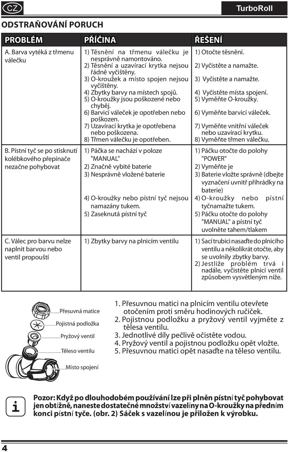 Válec pro barvu nelze naplnit barvou nebo ventil propouští 4) Zbytky barvy na místech spojů. 5) O-kroužky jsou poškozené nebo chyběj. 6) Barvicí váleček je opotřeben nebo poškozen.