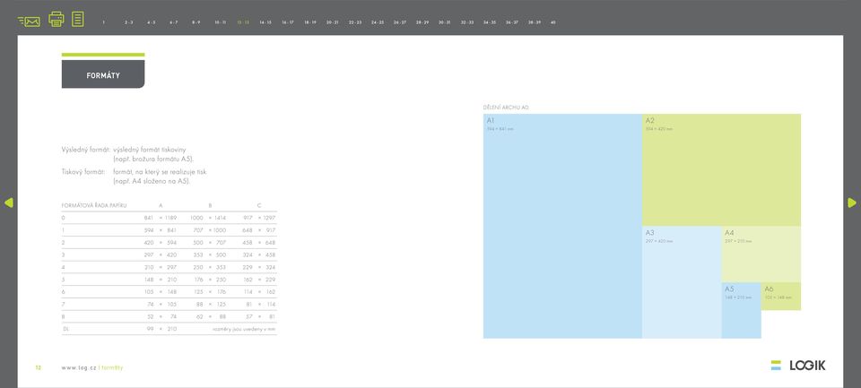 FORMÁTOVÁ ŘADA PAPÍRU 2 A B C 0 84 89 000 44 97 297 594 84 707 000 648 97 A3 A4 297 420 mm 297 20 mm 2 420 594 500 707 458 648 3 297 420