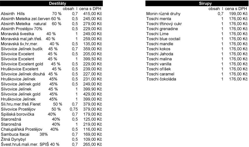 Moravská švestka 40 % 1 249,00 Kč Toschi Lime 1 176,00 Kč Moravská mal.jah.třeš. 40 % 1 259,00 Kč Toschi blue coctail 1 176,00 Kč Moravská šv,hr,mer.