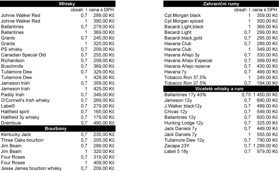 325,00 Kč Havana Club 0,7 289,00 Kč PS whisky 0,7 209,00 Kč Havana Club 1 349,00 Kč Canadian Special Old 0,7 255,00 Kč Havana Aňejo 3y 0,7 330,00 Kč Richardson 0,7 209,00 Kč Havana Aňejo Especial 0,7