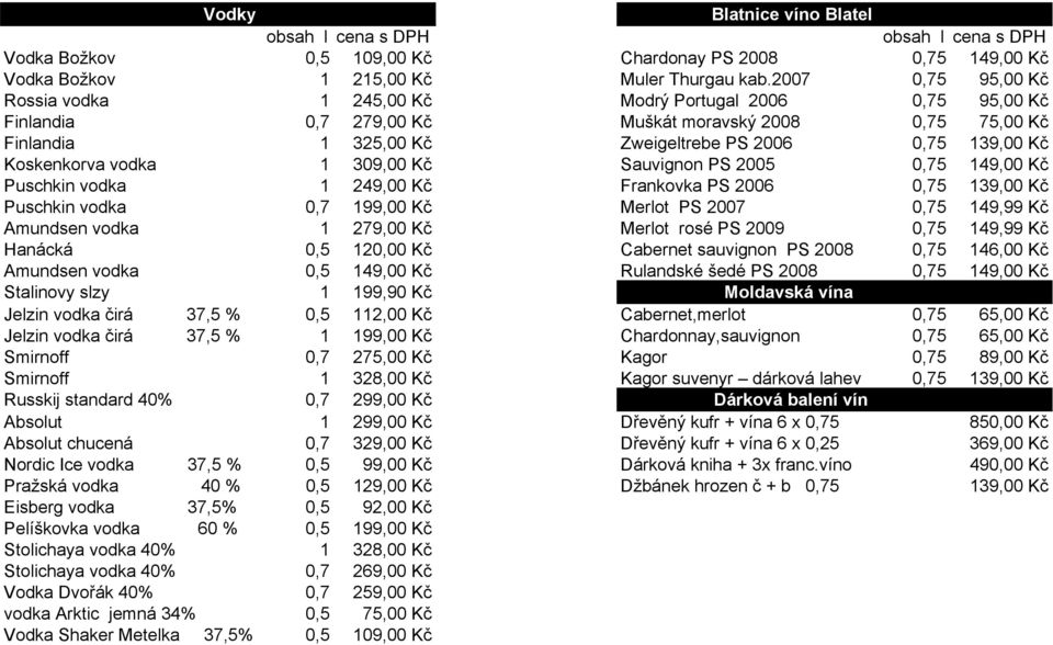 Koskenkorva vodka 1 309,00 Kč Sauvignon PS 2005 0,75 149,00 Kč Puschkin vodka 1 249,00 Kč Frankovka PS 2006 0,75 139,00 Kč Puschkin vodka 0,7 199,00 Kč Merlot PS 2007 0,75 149,99 Kč Amundsen vodka 1