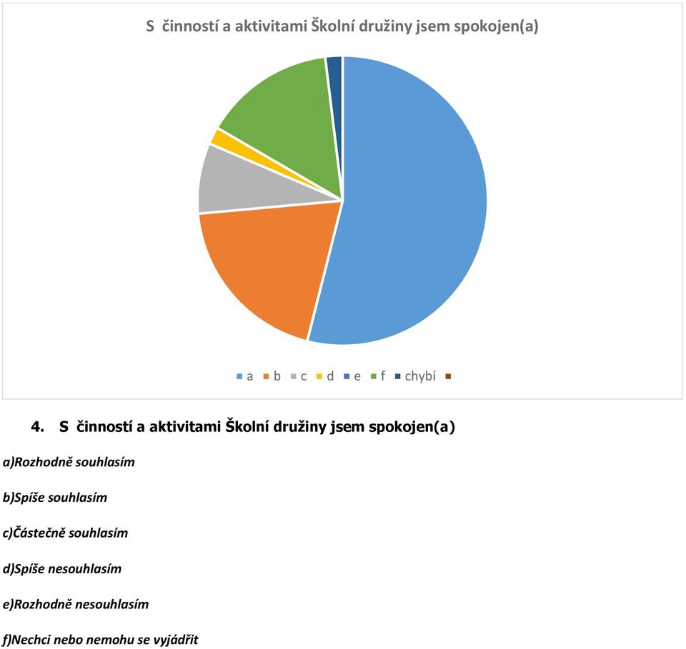 S činností a aktivitami Školní družiny jsem spokojen(a) a)rozhodně