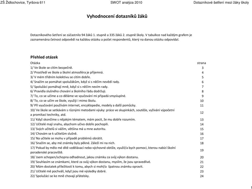 2/ Prostředí ve škole a školní atmosféra je příjemná. 3/ V mém třídním kolektivu se cítím dobře. 4/ Snažím se pomáhat spolužákům, když si s něčím nevědí rady.