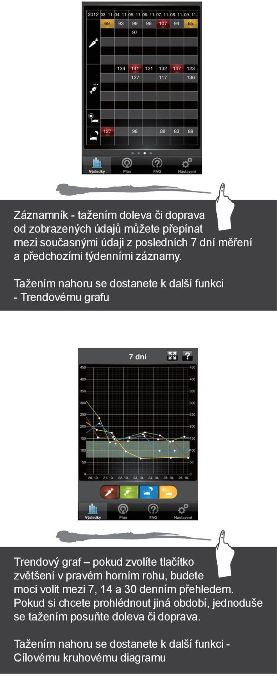 Tažením nahoru se dostanete k další funkci - Trendovému grafu Trendový graf pokud zvolíte tlačítko zvětšení v pravém horním