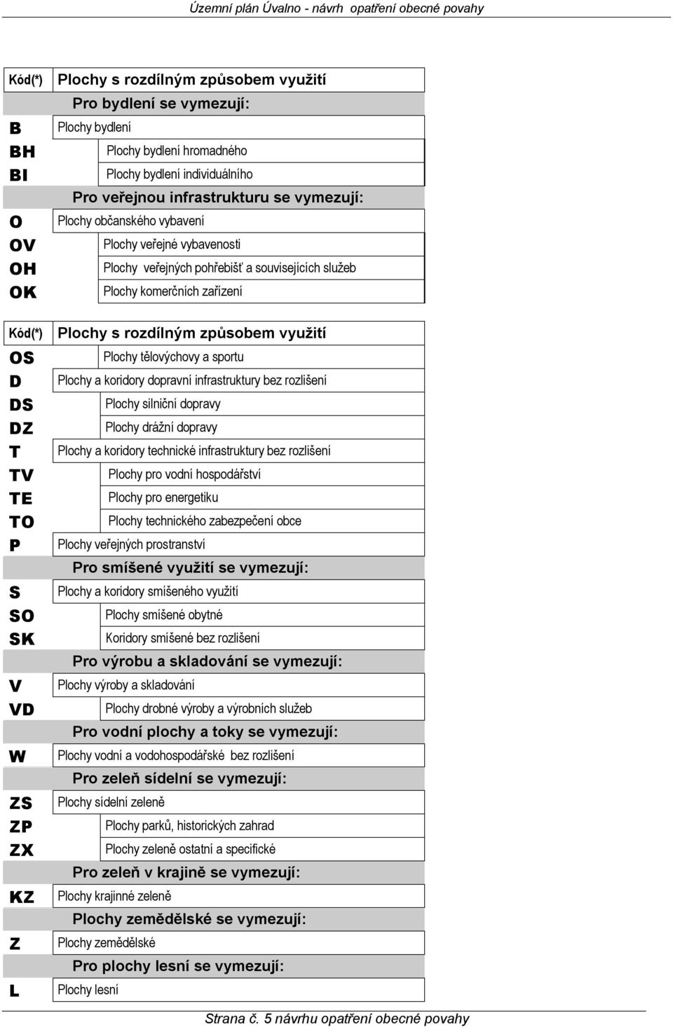 sportu D Plochy a koridory dopravní infrastruktury bez rozlišení DS Plochy silniční dopravy DZ Plochy drážní dopravy T Plochy a koridory technické infrastruktury bez rozlišení TV Plochy pro vodní