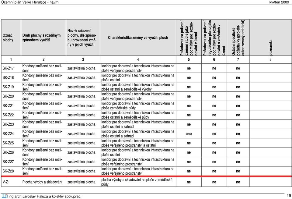 nách v území Ostatní specifické požadavky (projektautorizovaný architekt) 1 2 3 4 5 6 7 8 Koridory smíšené bez rozlišení Koridory smíšené bez rozlišení Koridory smíšené bez rozlišení Koridory smíšené