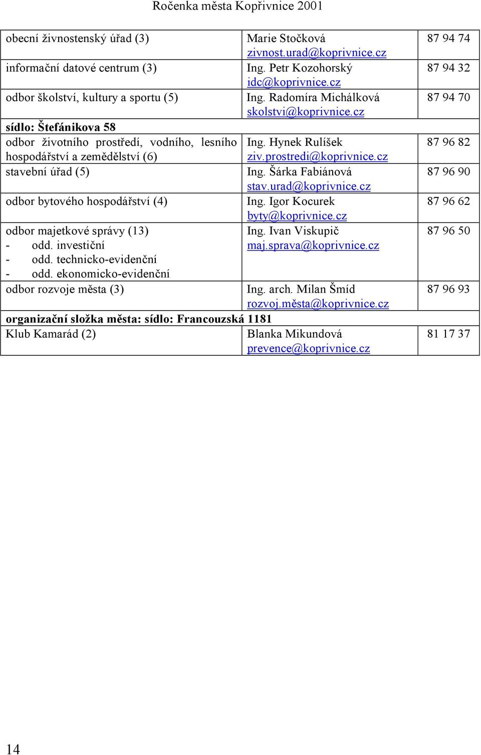 urad@koprivnice.cz Ing. Petr Kozohorský idc@koprivnice.cz Ing. Radomíra Michálková skolstvi@koprivnice.cz Ing. Hynek Rulíšek ziv.prostredi@koprivnice.cz Ing. Šárka Fabiánová stav.urad@koprivnice.cz Ing. Igor Kocurek byty@koprivnice.