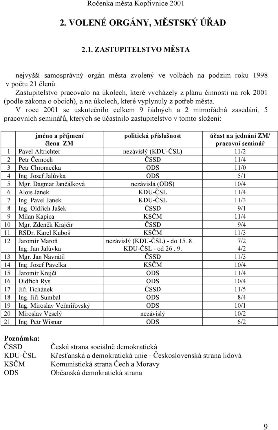 V roce 2001 se uskutečnilo celkem 9 řádných a 2 mimořádná zasedání, 5 pracovních seminářů, kterých se účastnilo zastupitelstvo v tomto složení: jméno a příjmení člena ZM politická příslušnost účast