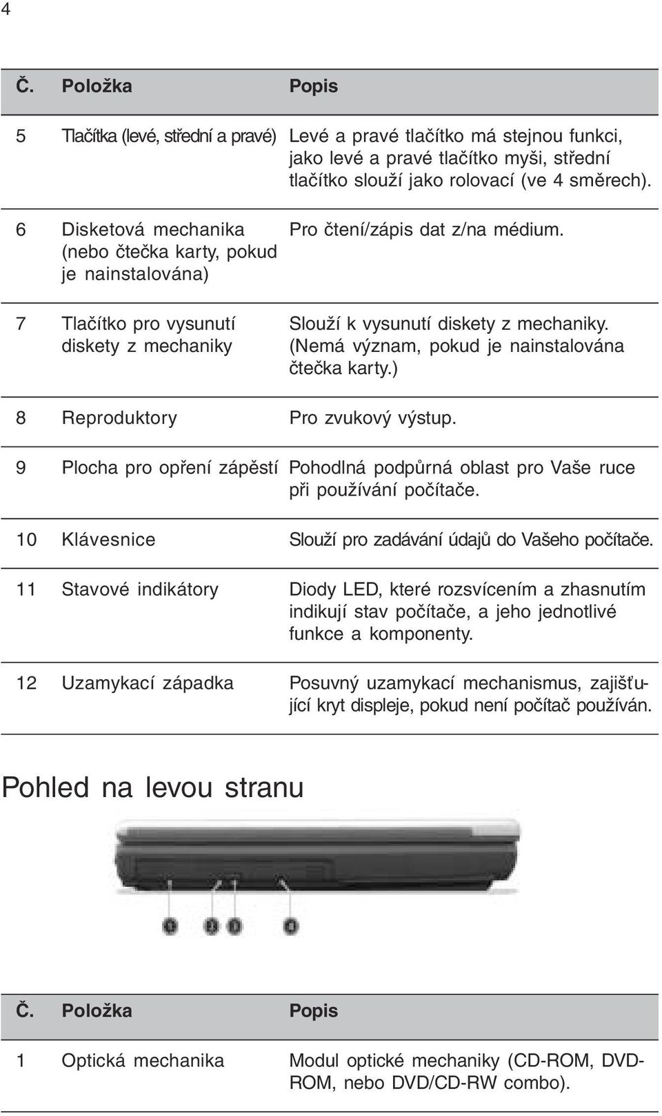 diskety z mechaniky (Nemá význam, pokud je nainstalována čtečka karty.) 8 Reproduktory Pro zvukový výstup. 9 Plocha pro opření zápěstí Pohodlná podpůrná oblast pro Vaše ruce při používání počítače.