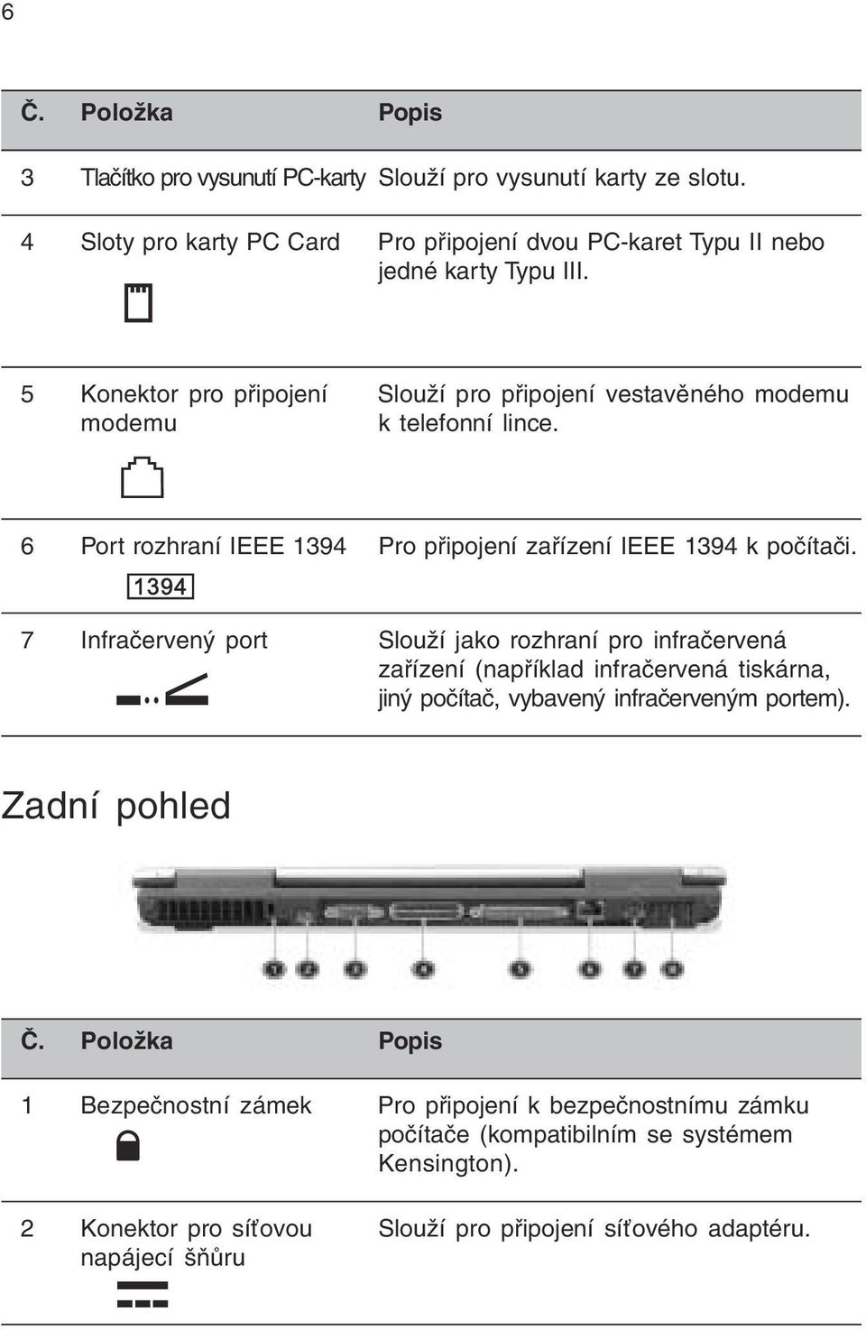 5 Konektor pro připojení Slouží pro připojení vestavěného modemu modemu k telefonní lince. 6 Port rozhraní IEEE 1394 Pro připojení zařízení IEEE 1394 k počítači.