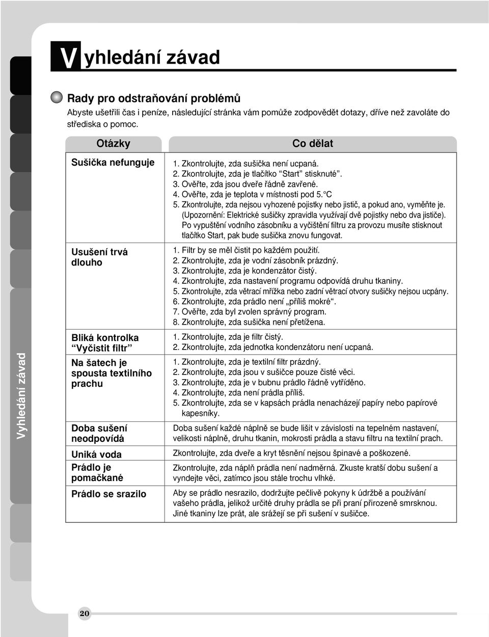 se srazilo 1. Zkontrolujte, zda su iãka není ucpaná. 2. Zkontrolujte, zda je tlaãítko Start stisknuté. 3. Ovûfite, zda jsou dvefie fiádnû zavfiené. 4. Ovûfite, zda je teplota v místnosti pod 5. C 5.