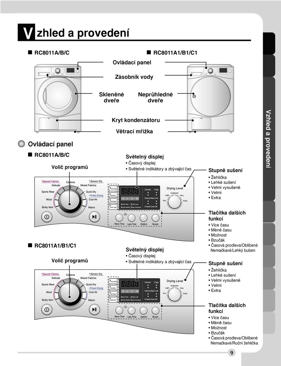 RC8011A1/B1/C1 Voliã programû Svûteln displej âasov displej Svûtelné indikátory a zb vající ãas Tlaãítka dal ích funkcí Více ãasu Ménû ãasu MoÏnost Bzuãák âasová