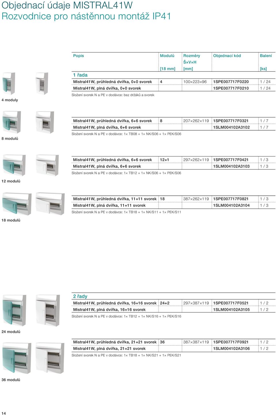 1SPE007717F0321 1 / 7 Mistral41W, plná dvířka, 6+6 svorek 1SLM004102A3102 1 / 7 Složení svorek N a PE v dodávce: 1 TB08 + 1 NK/S06 + 1 PEK/S06 Mistral41W, průhledná dvířka, 6+6 svorek 12+1 297 262