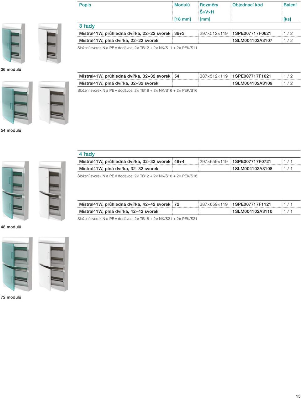 32+32 svorek 1SLM004102A3109 1 / 2 Složení svorek N a PE v dodávce: 2 TB18 + 2 NK/S16 + 2 PEK/S16 54 modulů 4 řady Mistral41W, průhledná dvířka, 32+32 svorek 48+4 297 659 119 1SPE007717F0721 1 / 1