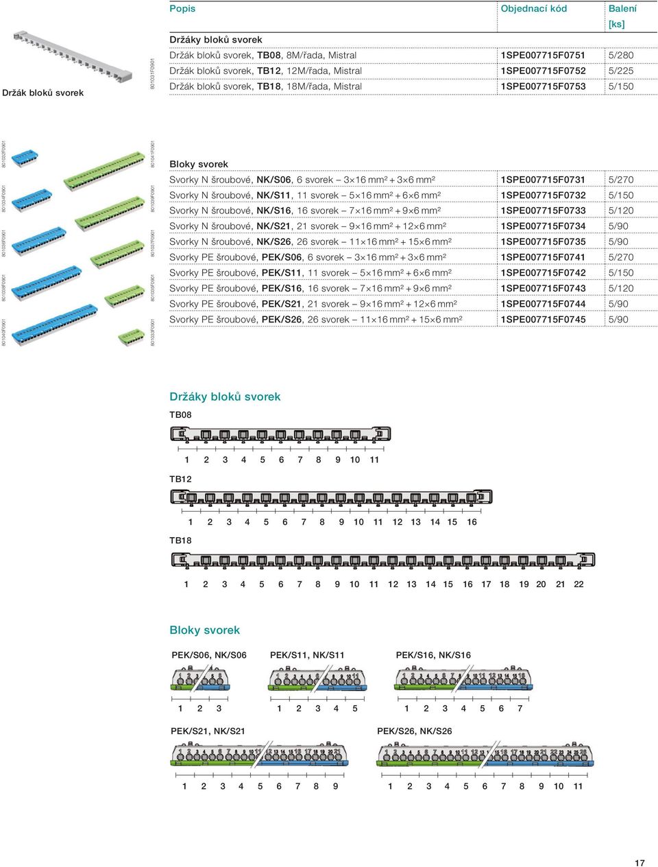 801041F0901 Bloky svorek Svorky N šroubové, NK/S06, 6 svorek 3 16 mm² + 3 6 mm² 1SPE007715F0731 5/270 Svorky N šroubové, NK/S11, 11 svorek 5 16 mm² + 6 6 mm² 1SPE007715F0732 5/150 Svorky N šroubové,
