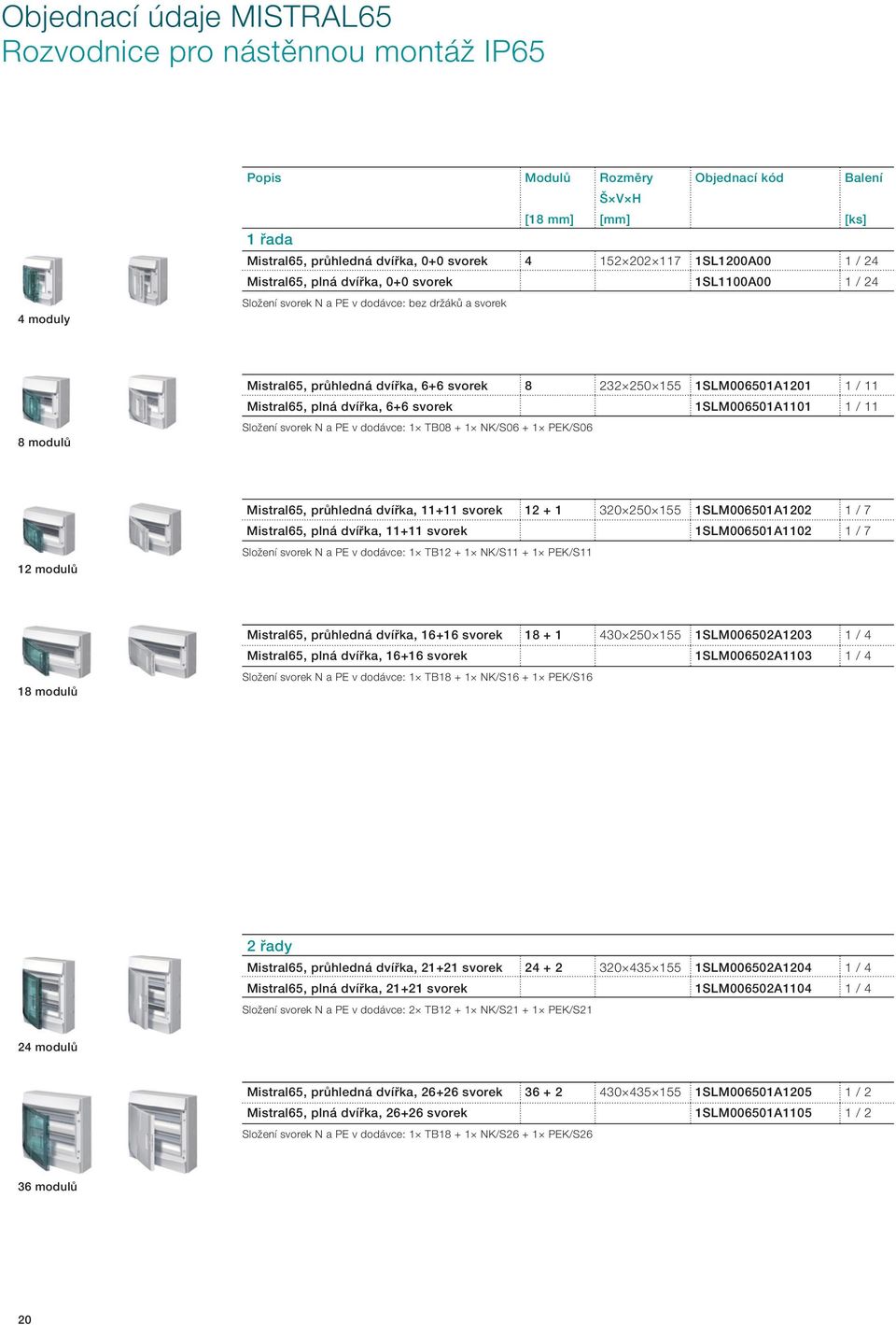 1SLM006501A1201 1 / 11 Mistral65, plná dvířka, 6+6 svorek 1SLM006501A1101 1 / 11 Složení svorek N a PE v dodávce: 1 TB08 + 1 NK/S06 + 1 PEK/S06 12 modulů Mistral65, průhledná dvířka, 11+11 svorek 12