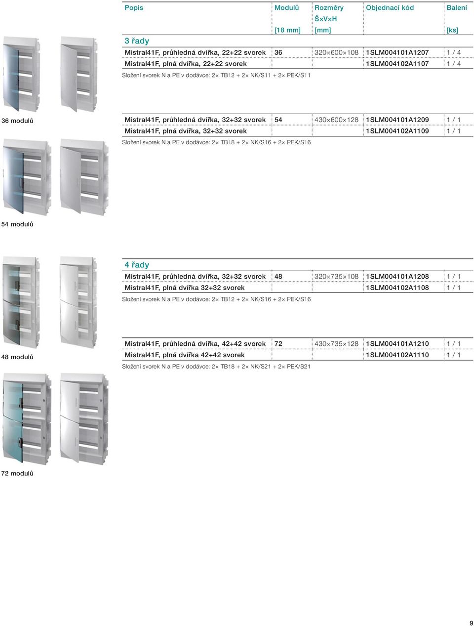 32+32 svorek 1SLM004102A1109 1 / 1 Složení svorek N a PE v dodávce: 2 TB18 + 2 NK/S16 + 2 PEK/S16 54 modulů 4 řady Mistral41F, průhledná dvířka, 32+32 svorek 48 320 735 108 1SLM004101A1208 1 / 1