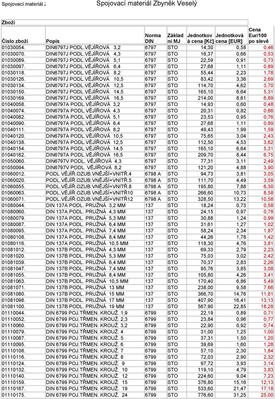 DIN6797J PODL.VĚJÍŘOVÁ 8,2 6797 STO 55,44 2,23 1,78 01030126. DIN6797J PODL.VĚJÍŘOVÁ 10,5 6797 STO 83,42 3,36 2,69 01030134. DIN6797J PODL.VĚJÍŘOVÁ 12,5 6797 STO 114,70 4,62 3,70 01030150.