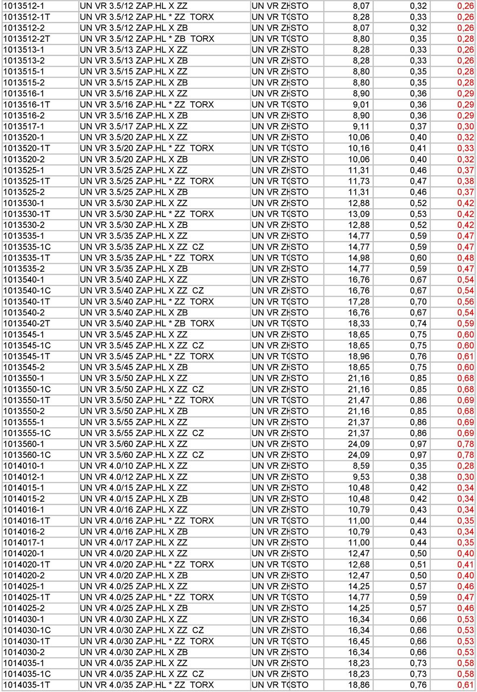 5/15 ZAP.HL X ZZ UN VR ZH STO 8,80 0,35 0,28 1013515-2 UN VR 3.5/15 ZAP.HL X ZB UN VR ZH STO 8,80 0,35 0,28 1013516-1 UN VR 3.5/16 ZAP.HL X ZZ UN VR ZH STO 8,90 0,36 0,29 1013516-1T UN VR 3.5/16 ZAP.HL * ZZ TORX UN VR TORX STO 9,01 0,36 0,29 1013516-2 UN VR 3.