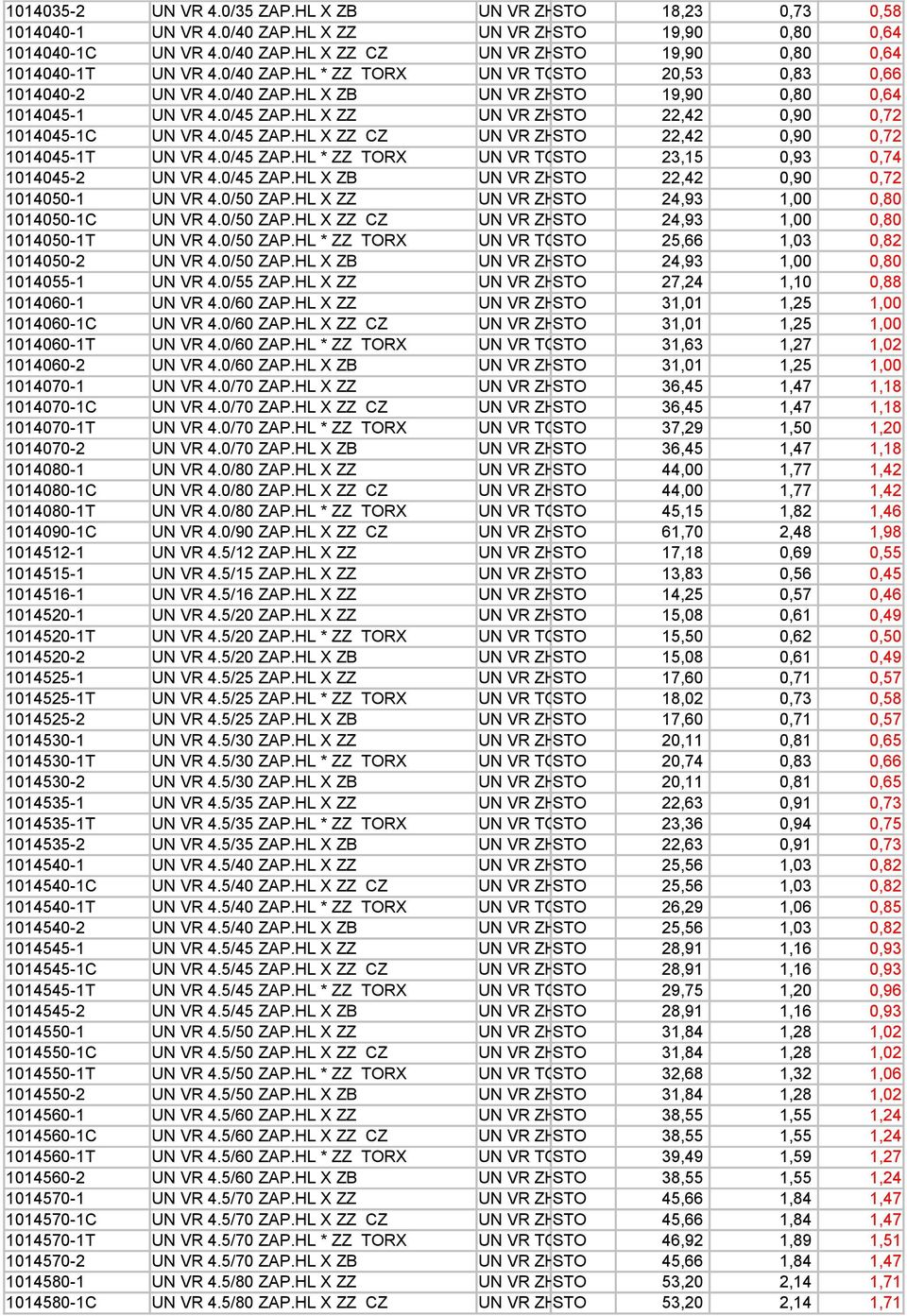 0/45 ZAP.HL X ZZ CZ UN VR ZH STO 22,42 0,90 0,72 1014045-1T UN VR 4.0/45 ZAP.HL * ZZ TORX UN VR TORX STO 23,15 0,93 0,74 1014045-2 UN VR 4.0/45 ZAP.HL X ZB UN VR ZH STO 22,42 0,90 0,72 1014050-1 UN VR 4.