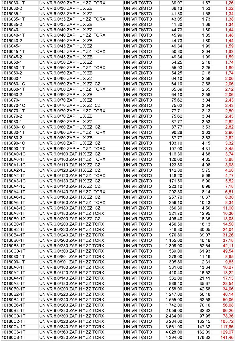 HL X ZZ UN VR ZH STO 44,73 1,80 1,44 1016040-1T UN VR 6.0/40 ZAP.HL * ZZ TORX UN VR TORX STO 45,99 1,85 1,48 1016040-2 UN VR 6.0/40 ZAP.HL X ZB UN VR ZH STO 44,73 1,80 1,44 1016045-1 UN VR 6.0/45 ZAP.