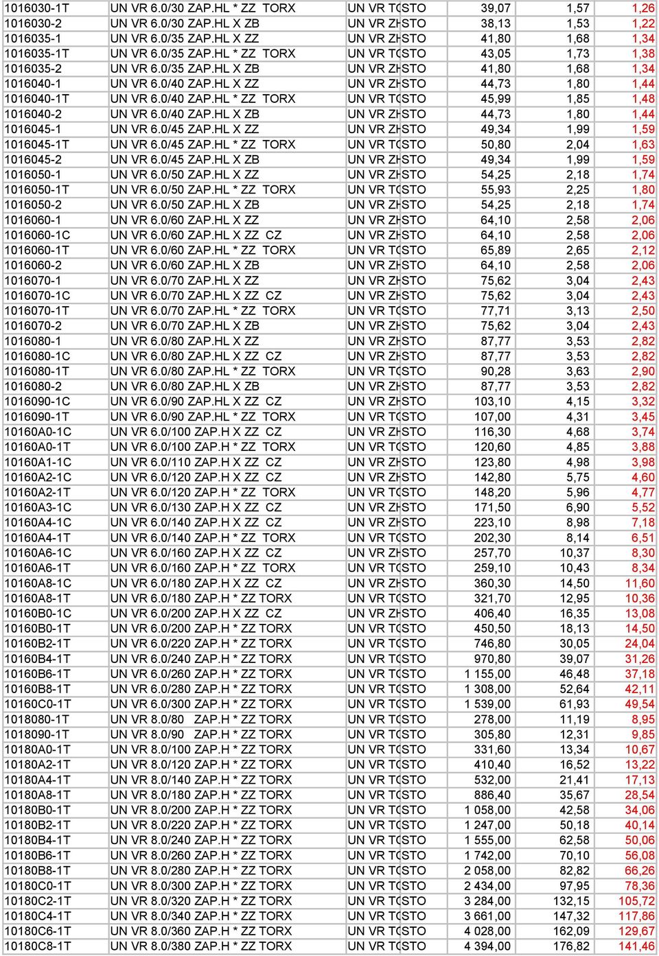 HL X ZZ UN VR ZH STO 44,73 1,80 1,44 1016040-1T UN VR 6.0/40 ZAP.HL * ZZ TORX UN VR TORX STO 45,99 1,85 1,48 1016040-2 UN VR 6.0/40 ZAP.HL X ZB UN VR ZH STO 44,73 1,80 1,44 1016045-1 UN VR 6.0/45 ZAP.