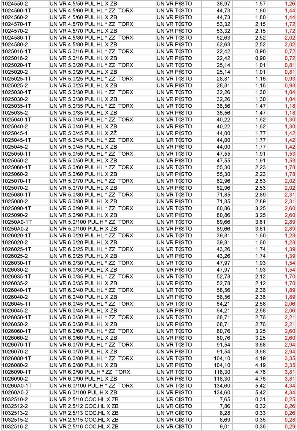 HL * ZZ TORX UN VR TORX STO 62,63 2,52 2,02 1024580-2 UN VR 4.5/80 PUL.HL X ZB UN VR PH STO 62,63 2,52 2,02 1025016-1T UN VR 5.0/16 PUL.HL * ZZ TORX UN VR TORX STO 22,42 0,90 0,72 1025016-2 UN VR 5.