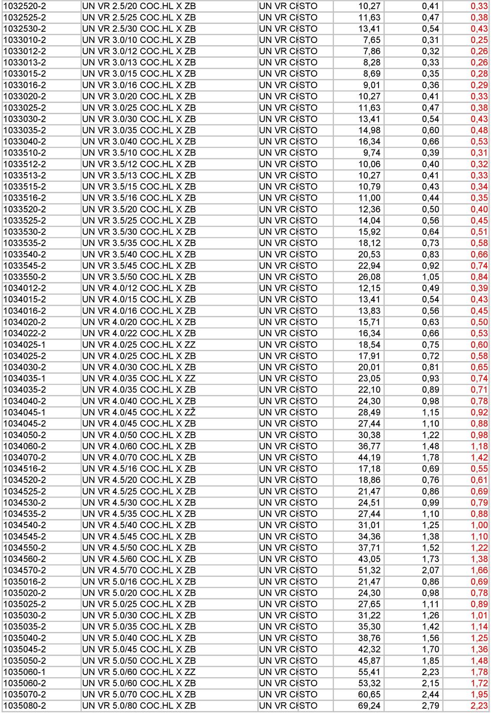 HL X ZB UN VR CH STO 8,28 0,33 0,26 1033015-2 UN VR 3.0/15 COC.HL X ZB UN VR CH STO 8,69 0,35 0,28 1033016-2 UN VR 3.0/16 COC.HL X ZB UN VR CH STO 9,01 0,36 0,29 1033020-2 UN VR 3.0/20 COC.