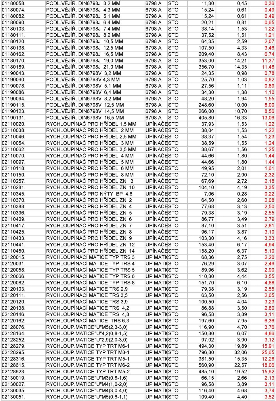 PODL.VĚJÍŘ. DIN6798J 12,5 MM 6798 A STO 107,50 4,33 3,46 01180162. PODL.VĚJÍŘ. DIN6798J 16,5 MM 6798 A STO 209,40 8,43 6,74 01180170. PODL.VĚJÍŘ. DIN6798J 19,0 MM 6798 A STO 353,00 14,21 11,37 01180189.