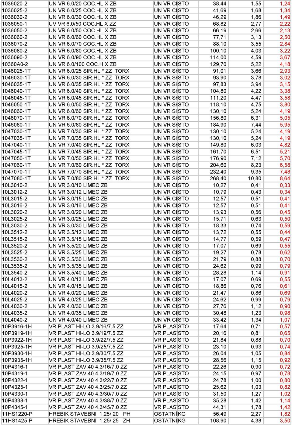 HL X ZB UN VR CH STO 77,71 3,13 2,50 1036070-2 UN VR 6.0/70 COC.HL X ZB UN VR CH STO 88,10 3,55 2,84 1036080-2 UN VR 6.0/80 COC.HL X ZB UN VR CH STO 100,10 4,03 3,22 1036090-2 UN VR 6.0/90 COC.