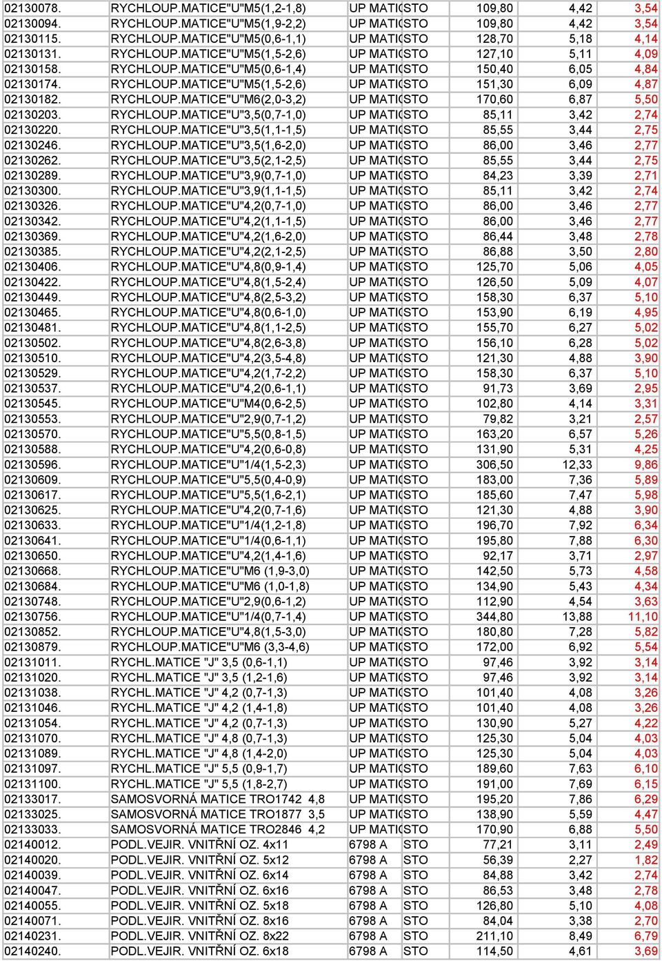 RYCHLOUP.MATICE"U"M6(2,0-3,2) UP MATICE STO 170,60 6,87 5,50 02130203. RYCHLOUP.MATICE"U"3,5(0,7-1,0) UP MATICE STO 85,11 3,42 2,74 02130220. RYCHLOUP.MATICE"U"3,5(1,1-1,5) UP MATICE STO 85,55 3,44 2,75 02130246.