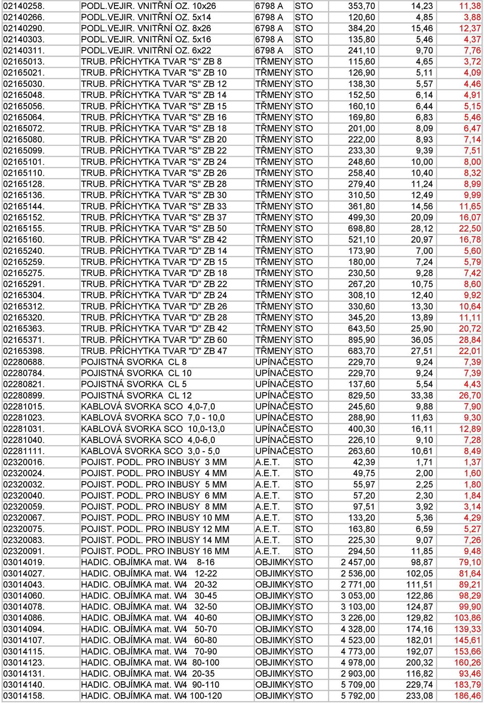 PŘÍCHYTKA TVAR "S" ZB 8 TŘMENY STO 115,60 4,65 3,72 02165021. TRUB. PŘÍCHYTKA TVAR "S" ZB 10 TŘMENY STO 126,90 5,11 4,09 02165030. TRUB. PŘÍCHYTKA TVAR "S" ZB 12 TŘMENY STO 138,30 5,57 4,46 02165048.