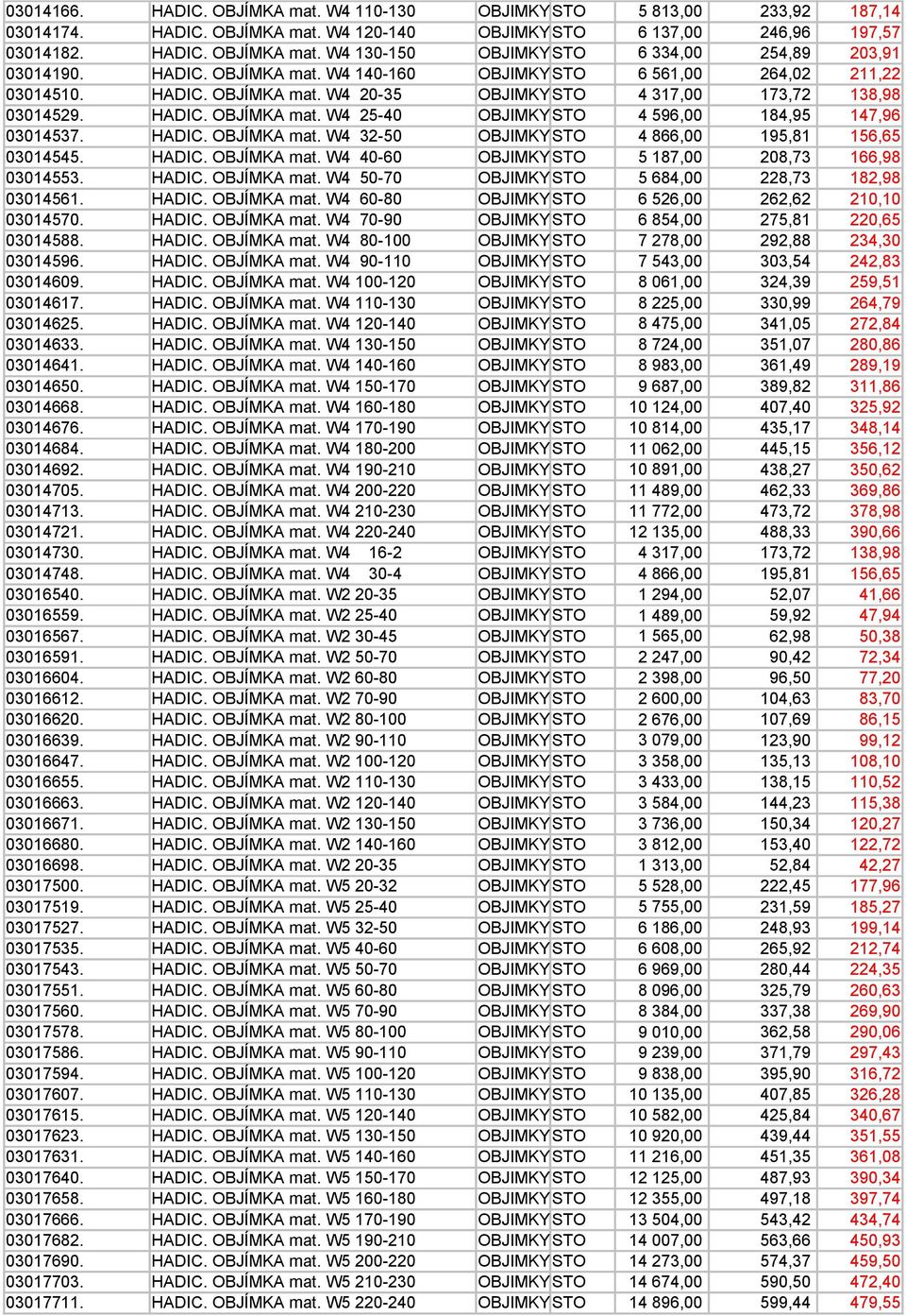 HADIC. OBJÍMKA mat. W4 32-50 OBJIMKY STO 4 866,00 195,81 156,65 03014545. HADIC. OBJÍMKA mat. W4 40-60 OBJIMKY STO 5 187,00 208,73 166,98 03014553. HADIC. OBJÍMKA mat. W4 50-70 OBJIMKY STO 5 684,00 228,73 182,98 03014561.