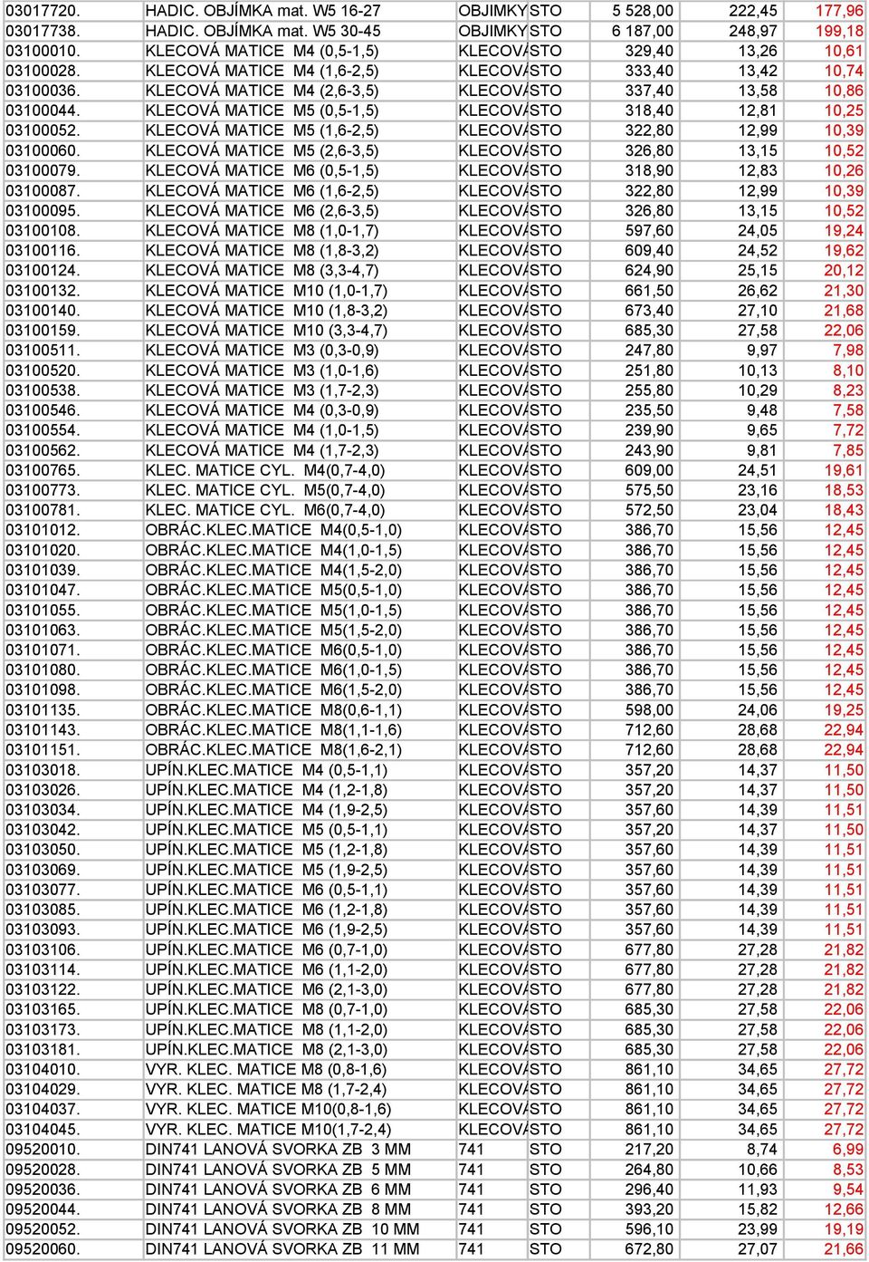 KLECOVÁ MATICE M4 (2,6-3,5) KLECOVÁ STO 337,40 13,58 10,86 03100044. KLECOVÁ MATICE M5 (0,5-1,5) KLECOVÁ STO 318,40 12,81 10,25 03100052.