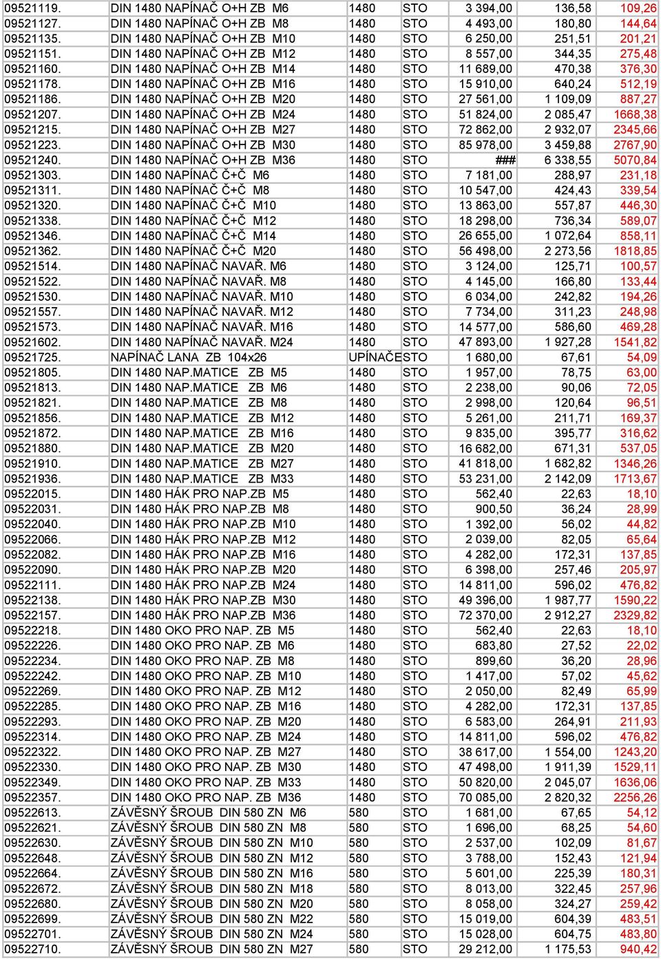 DIN 1480 NAPÍNAČ O+H ZB M14 1480 STO 11 689,00 470,38 376,30 09521178. DIN 1480 NAPÍNAČ O+H ZB M16 1480 STO 15 910,00 640,24 512,19 09521186.