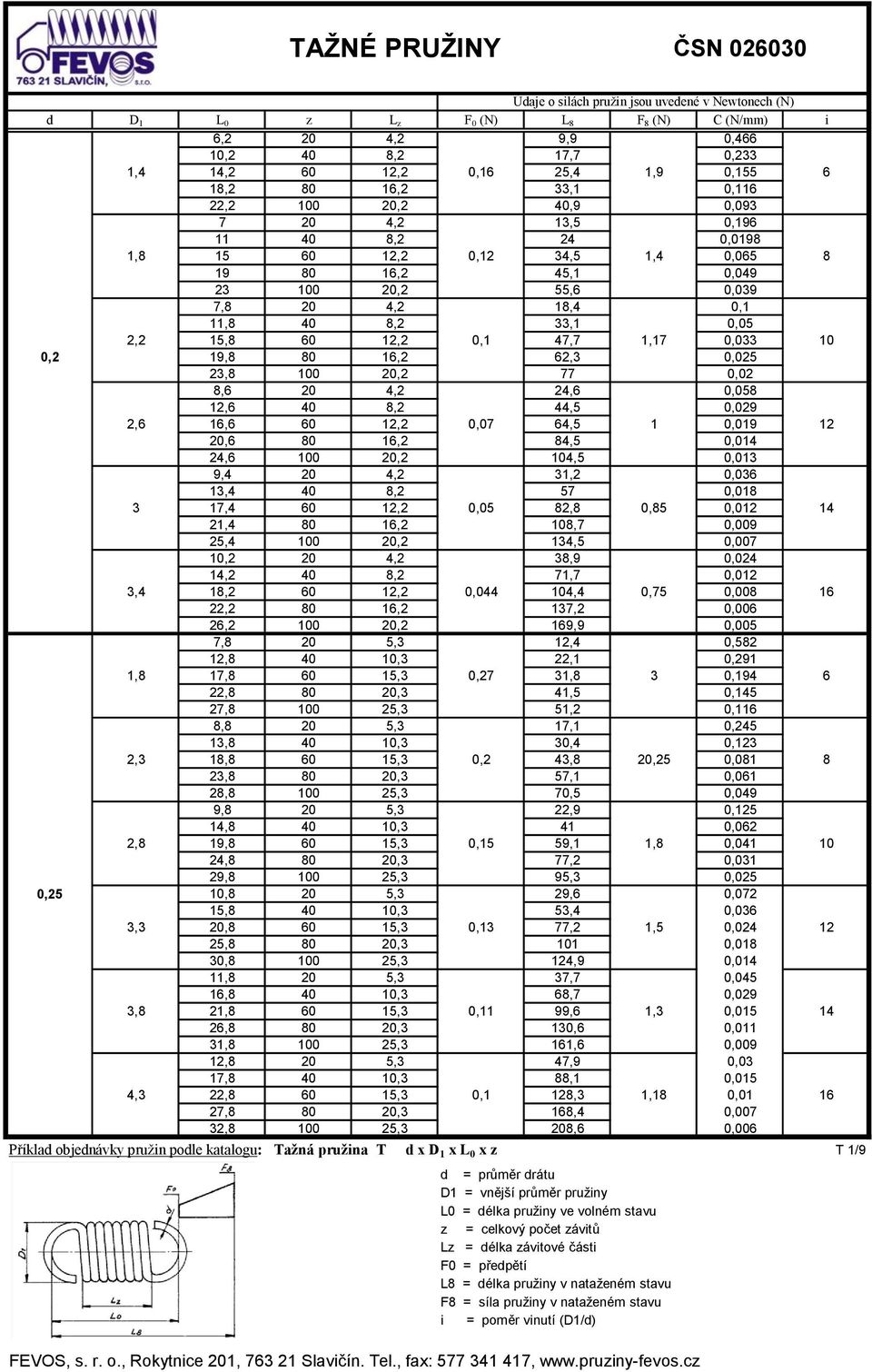 24,6 0,058 12,6 40 8,2 44,5 0,029 2,6 16,6 60 12,2 0,07 64,5 1 0,019 12 20,6 80 16,2 84,5 0,014 24,6 100 20,2 104,5 0,013 9,4 20 4,2 31,2 0,036 13,4 40 8,2 57 0,018 3 17,4 60 12,2 0,05 82,8 0,85