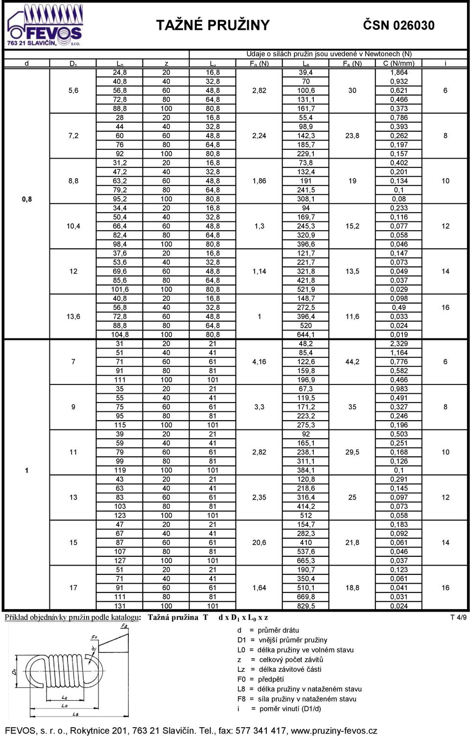 0,08 34,4 20 16,8 94 0,233 50,4 40 32,8 169,7 0,116 10,4 66,4 60 48,8 1,3 245,3 15,2 0,077 12 82,4 80 64,8 320,9 0,058 98,4 100 80,8 396,6 0,046 37,6 20 16,8 121,7 0,147 53,6 40 32,8 221,7 0,073 12